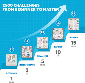 Smart Sudoku Puzzle Games, Original 2500 Challenges Brain Teaser Puzzle - Cykapu