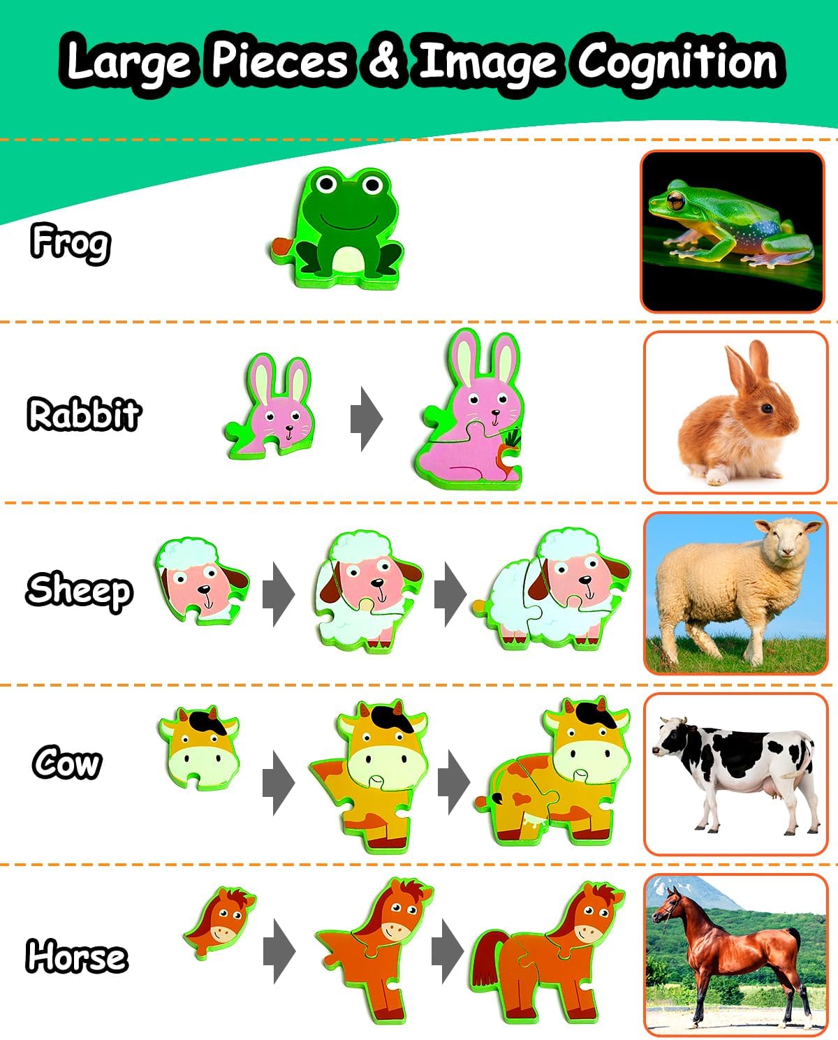 Farm Animals for Toddlers 1-3, Toddler Puzzles, Farm Toys Wooden Puzzles for Toddlers - Cykapu